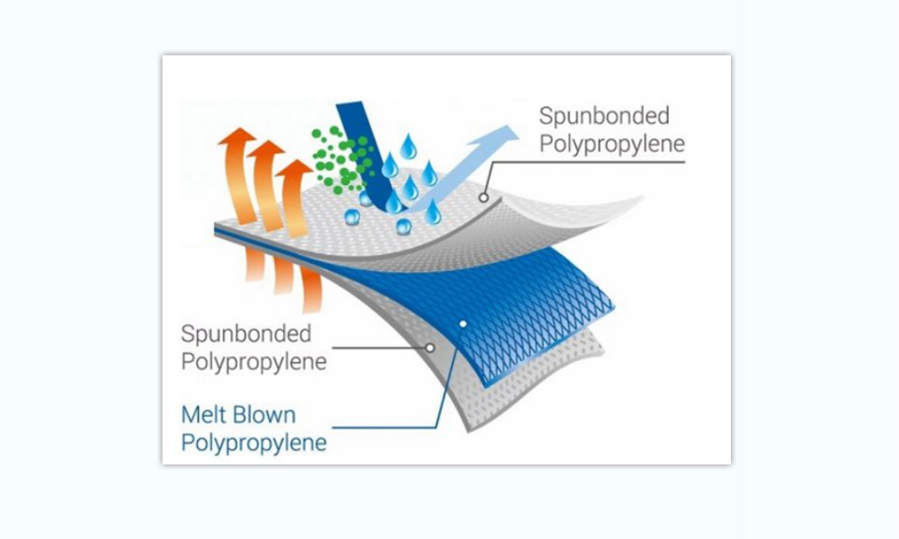 Materials of Standard Disposable Bed Sheet & Cover